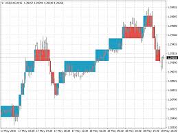 Tipu Renko Live Metatrader 4 Forex Indicator Download Mt4