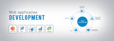 How to order web app development services? Web Application Development Service Banner Simbaa