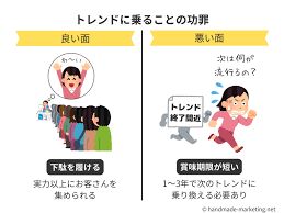 ハンドメイド ブーム 終了