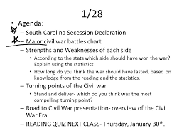 1 28 Agenda South Carolina Secession Declaration Major
