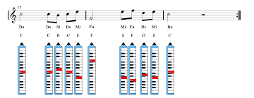 Beauty And The Beast Melodica Sheet Music Guitar Chords