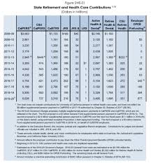 Funding Gap Calpensions