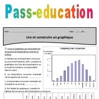 Graphique en svt | quelques règles à suivre pour construire correctement un graphique. Lire Et Construire Un Graphique Exercices A Imprimer 5eme Primaire Pass Education