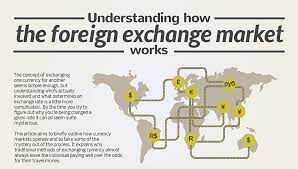 Trade The Forex Exchange Market Forex Wallpaper Forex Foreign Words Forex Training