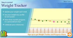 Weightwatchers Com Au Online Weight Loss Weight Tracker