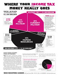 20 exact federal budget spending pie chart