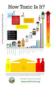 glyphosate toxicity looking past the hyperbole and sorting