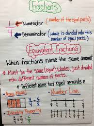 Fractions 4 Nbt 1 3 Pinney 4th Grade