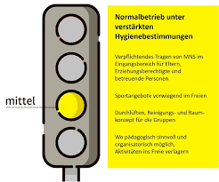 Corona Ampel – Bedeutung – Potenzialfinder Hr + Wissensmanagement
