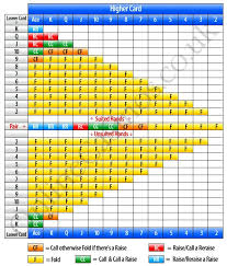 Poker Odds Aa Vs Qq Weezer Casino