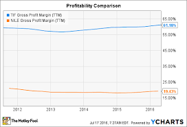 Is Tiffany Co Stock A Buy The Motley Fool