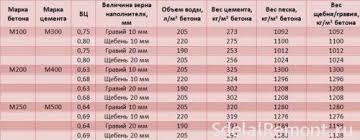 Online Calculation Of Materials On The Floor Screed The Ratio Of Cement To Sand Calculator