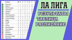 В сезоне 2020/21 команды испанской ла лиги сыграют 38 туров. Futbol Chempionat Ispanii La Liga 2018 2019 1 Tur Rezultaty Tablica Raspisanie Youtube