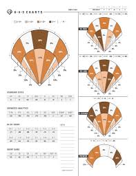 6 4 3 Charts Advanced Scouting And Analytics Inside Pitch