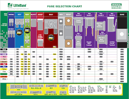 fuse color chart wiring schematic diagram