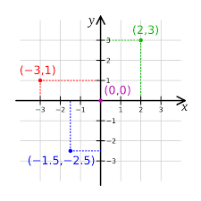 cartesian coordinate system wikipedia