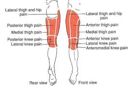 Pin On Unlock Hip Flexor Tips
