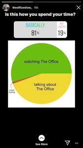 The Office Pie Chart Meme Office Quotes The Office Show