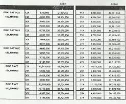 Harga belum dikurangi promo diskon besar minggu ini Harga Kredit Honda Brio Dealer Honda Surabaya