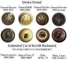 Popular handly metal detector of good quality and at affordable prices you can buy on aliexpress. Pin By Pebblez On Buttons Antique Buttons Button Collecting Buttons