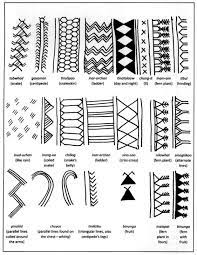 Tattoos In The Cordillera Inquirer News Filipino Tribal Tattoos Filipino Tattoos Filipino Tribal