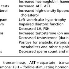 Anabolic Androgenic Ratio Of Anabolic Steroids Download