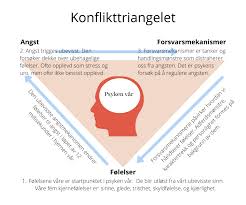 En reduksjon i ditt vanlige oppstartssvar er en av de mest merkbare. Panikkangst Og Panikkanfall Psykolog Pa Nett Kristian S Nibe