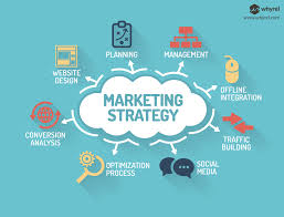 Seo Search Engine Optimisation Ppc Pay Per Click Or Smm Social Media Marketing Digital Marketing Agency Web Development Company Digital Marketing Company
