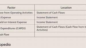 Free Cash Flow Fcf Definition