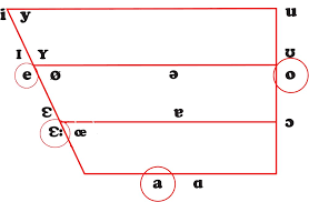 short guide to german pronunciation vowels markus