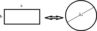 equivalent diameter rectangular and circular hvac ducts