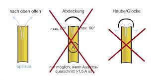 Kaufe dichtband dach im preisvergleich bei idealo. Wie Funktioniert Eigentlich Eine Be Und Entluftung Von Abwasserleitungen Haustec