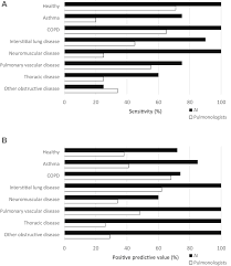 Global initiative for chronic obstructive lung disease. Artificial Intelligence Machine Learning In Respiratory Medicine And Potential Role In Asthma And Copd Diagnosis The Journal Of Allergy And Clinical Immunology In Practice