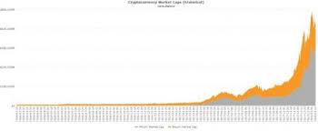Bookmark the price page to get snapshots of the market and track nearly 3,000 coins. Factors Influencing Cryptocurrency Prices Evidence From Bitcoin Ethereum Dash Litcoin And Monero Sovbetov Journal Of Economics And Financial Analysis