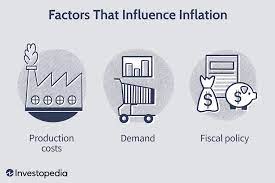 What Causes Inflation?
