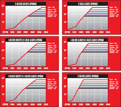 pro billet distributors holley performance products