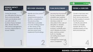 36 Business Impact Analysis Template 25 Bia Business Impact Analysis Template Background