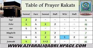 Namaz Rakat Chart Pdf Pesquisa Google Sunnah Prayers