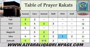 namaz rakat chart pdf pesquisa google sunnah prayers