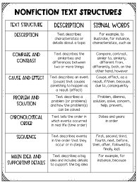 Pin By Megan Brennan On Classroom Ideas Nonfiction Text Structure Nonfiction Text Structure Passages Nonfiction Texts