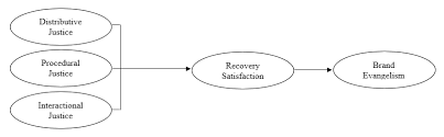 Due to this notion, this study was conducted to investigate the influence. Http Www Ijimt Org Papers 548 E00011 Pdf