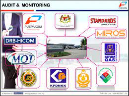 Astro awani mendalami proses pemeriksaan yang dibuat puspakom dalam menentukan cermin gelap menepati peraturan yang ditetapkan jabatan pengangkutan jalan. Sehari Sebagai Pemeriksa Kenderaan Di Puspakom Apa Yang Ditawarkan Oleh Pusat Pemeriksaan Ini Paultan Org