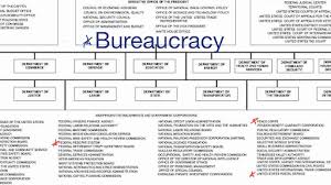 Worksheets are the legislative branch work civics test, the legislative branch, p a g. Introduction To The Federal Bureaucracy Video Khan Academy