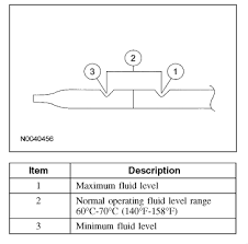 I Have A 2007 Ford Fusion Se 4 Cyl With About 87k Miles I Checked My Transmission Fluid The Other Day And Noticed It Is