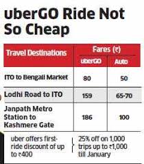Fare Structure Of Ubergo Is Costlier Than That Of