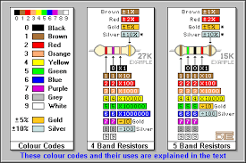 particular ping eye 2 color code chart 2019