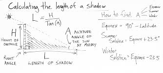 Design Basics Mapping The Sun On Your Site