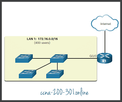 In other words, a collision domain broadcast is a type of communication, where the sending device send a single copy of data and that copy of data will be delivered to every device in. Network Segmentation Ccna 200 301