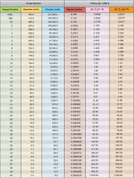 41 surprising copper ground wire size chart