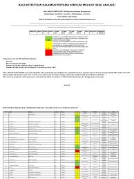 Bagi peserta yang lolos dapat mempersiapkan diri untuk mengikuti seleksi tahap 3 yang akan dilaksanakan pada minggu, 6 agustus 2017 adapun peserta yang tidak lolos tetap semangat dan terus berkarya! Hasil Analisis Snmptn 2021 Mentorluluskampus Rettapramesti